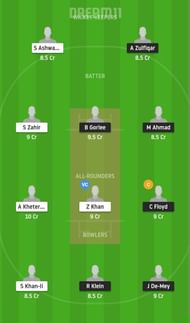 NED XI vs HUN Dream11 Fantasy Suggestion #1 - European Cricket Championship
